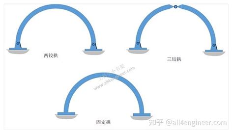 拱 意思